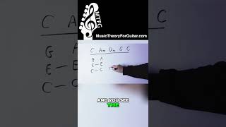 Draw This Diagram and C-Am-Dm-G Becomes EFFORTLESS to Navigate