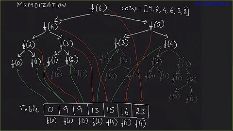 Backtracking and Dynamic Programming (DP) Concepts and Solutions - YouTube