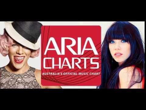 Aria Charts 2000