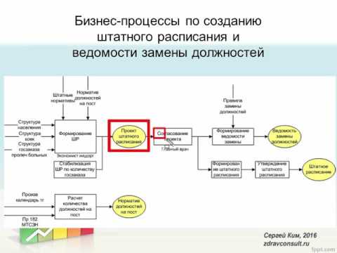 Ведомость замены должностей штатного расписания