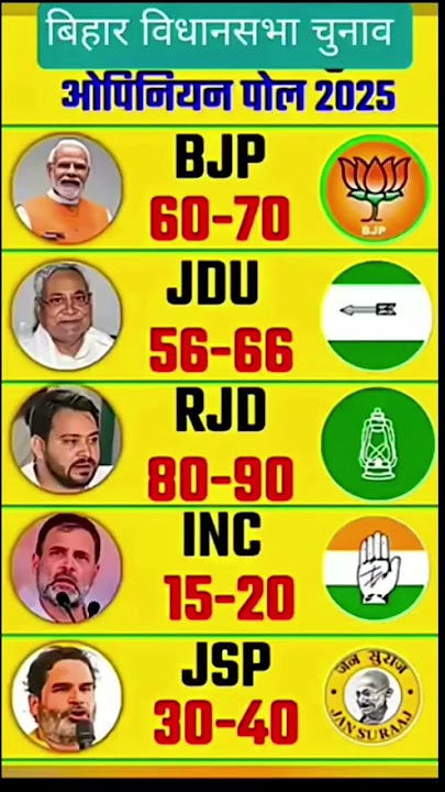 Bihar Assembly Election 2025 | Opinion Poll Survey | RJD vs JDU | Nitish Kumar vs Tejashwi Yadav