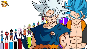 ¿Quién es el más fuerte en el universo de Goku?