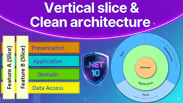 Build Clean architecture | Vertical slice architecture in .net 10