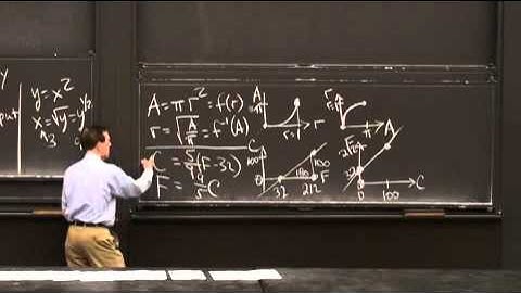 Derivatives 5.Inverse Functions