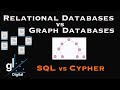 An Overview of Popular Database Management System Types - RDBMS vs Graph Database Management Systems