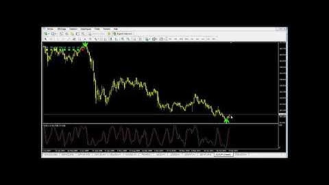 El Mostafa Belkhayate: indicateur Radar et indicateur ZigXard