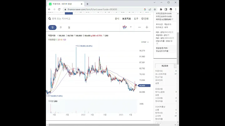 003650미창석유 주가 전망 및 차트 분석