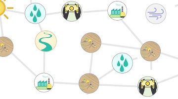 Resilience Design in Smallholder Farming Systems Toolkit