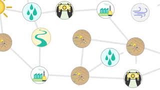 Resilience Design in Smallholder Farming Systems Toolkit