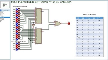 MULTIPLEXOR 74151 EN CASCADA 16 ENTRADAS / PROTEUS