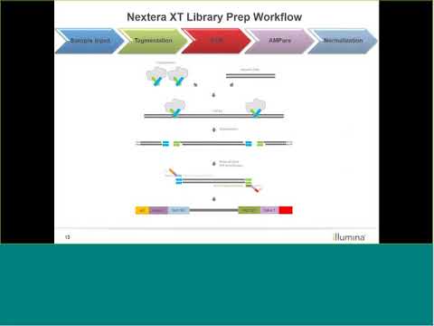 Learn with Illumina: