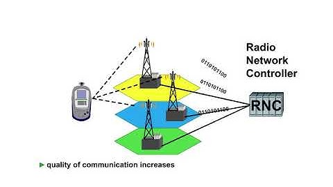 26 Network Architecture 1 Macrodiversity