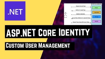 How to change ASP.NET Core Identity Table Name in ASP.NET Core | MSSQL | Entity Framework Core