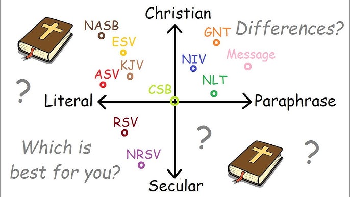 English Bible Translations Family Tree 