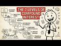 The 7 Levels of Compound Interest (Most People Quit at Level 2)
