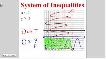 Algebra 6-8: Systems of Inequalities