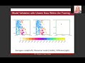 Learning Surrogate Rainfall-driven InundationModels with Few Data