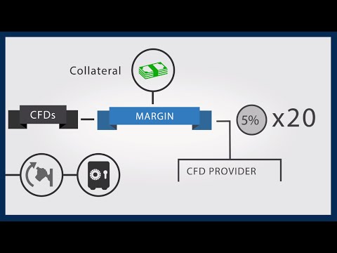 What is a Stock? / What is a CFD?