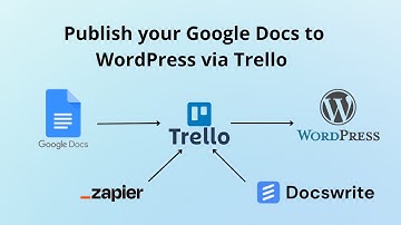 Publish your Google Docs to WordPress via Trello!