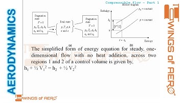 Compressible Flow - Part 1|| Aerodynamics || Ms. Aishwarya Dhara