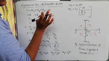 Module 3 part 2 Moment distribution method