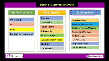 Customer Analytics Part 1