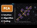 Principal component analysis pca  dimensionality reduction techniques  25