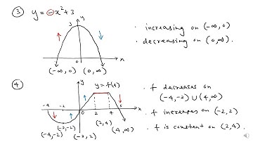 Increasing and Decreasing Functions | Precalculus