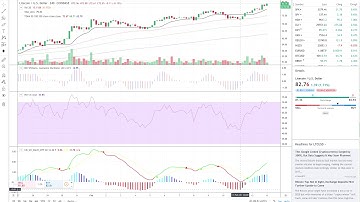 Litecoin (LTC) very bullish chart  patterns, $100+ Target