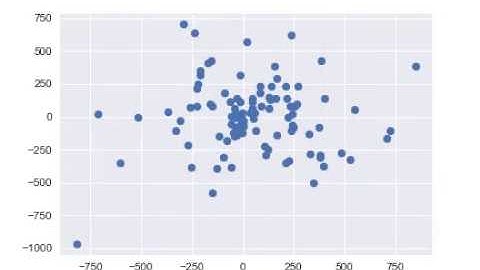 HDBSCAN n-body integrator second attempt