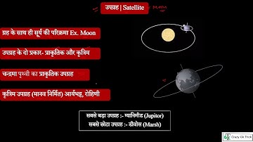 सौर मंडल Solar System_ Planets Important Notes PCS SSC RAILWAY_ BY Dinesh Sahu Sir #khansir