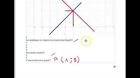 intersections de fonctions