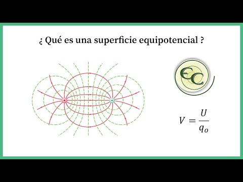 Video: ¿Es posible que dos líneas equipotenciales crucen dos líneas de campo eléctrico?