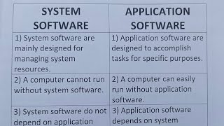 Difference Between System Software And Application Software?-Class Series