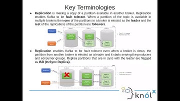 Kafka: Internals