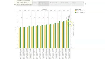 UMGC DATA620 Assignment9.1 James Eckley