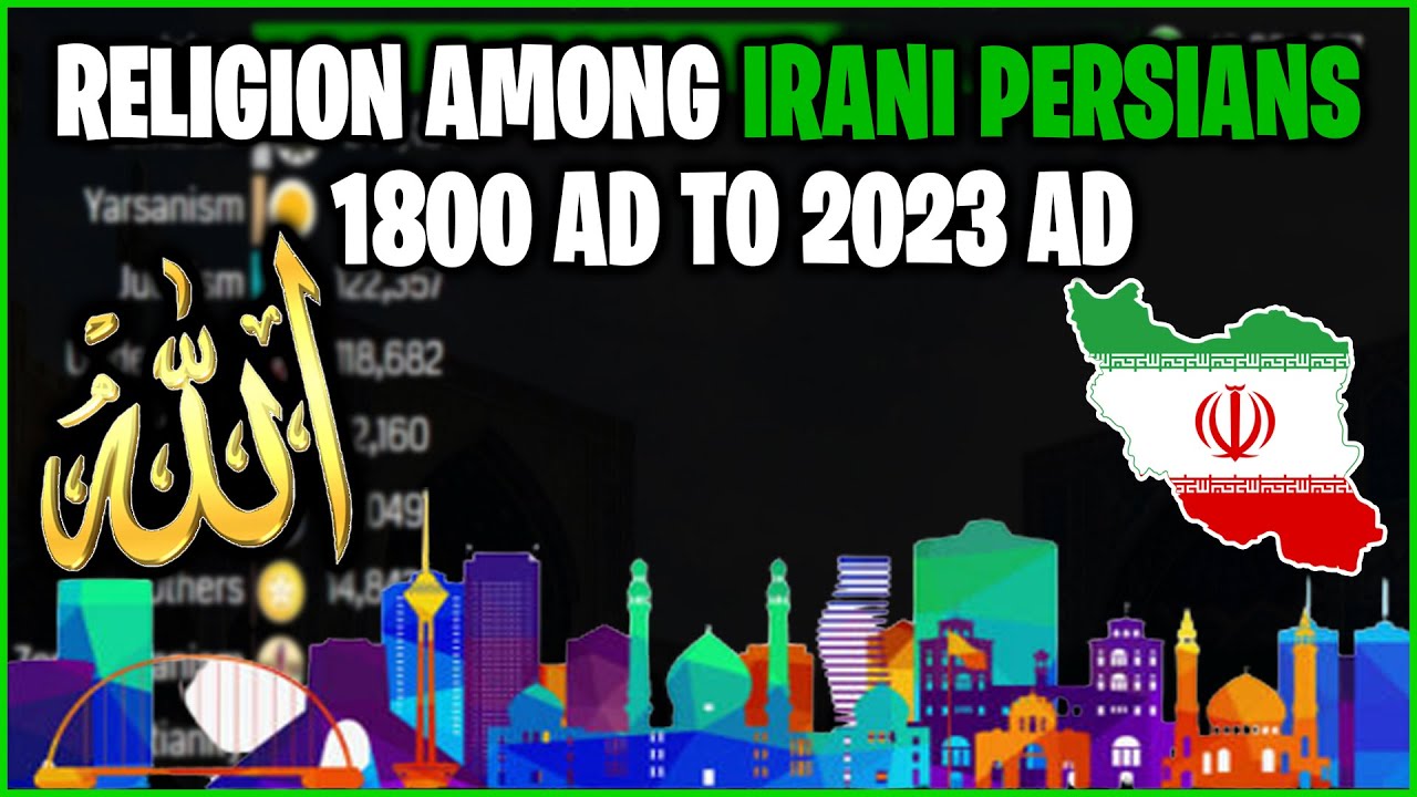 Top Religions Among Ethnic Irani Persians in Iran 1800 AD TO 2023 AD