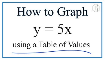 How to Graph the Equation y = 5x (Using a Table of Values)