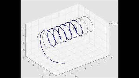 Matlab simulations of a drone following a path with a vector field controller
