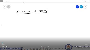 SHIFTS IN IS CURVE