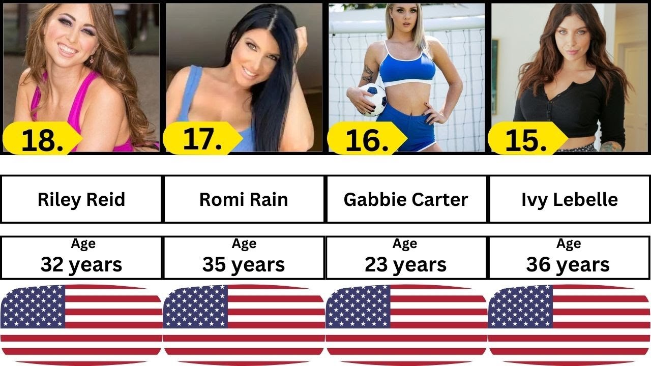 50 Hottest Porn stars | 2024 - YouTube