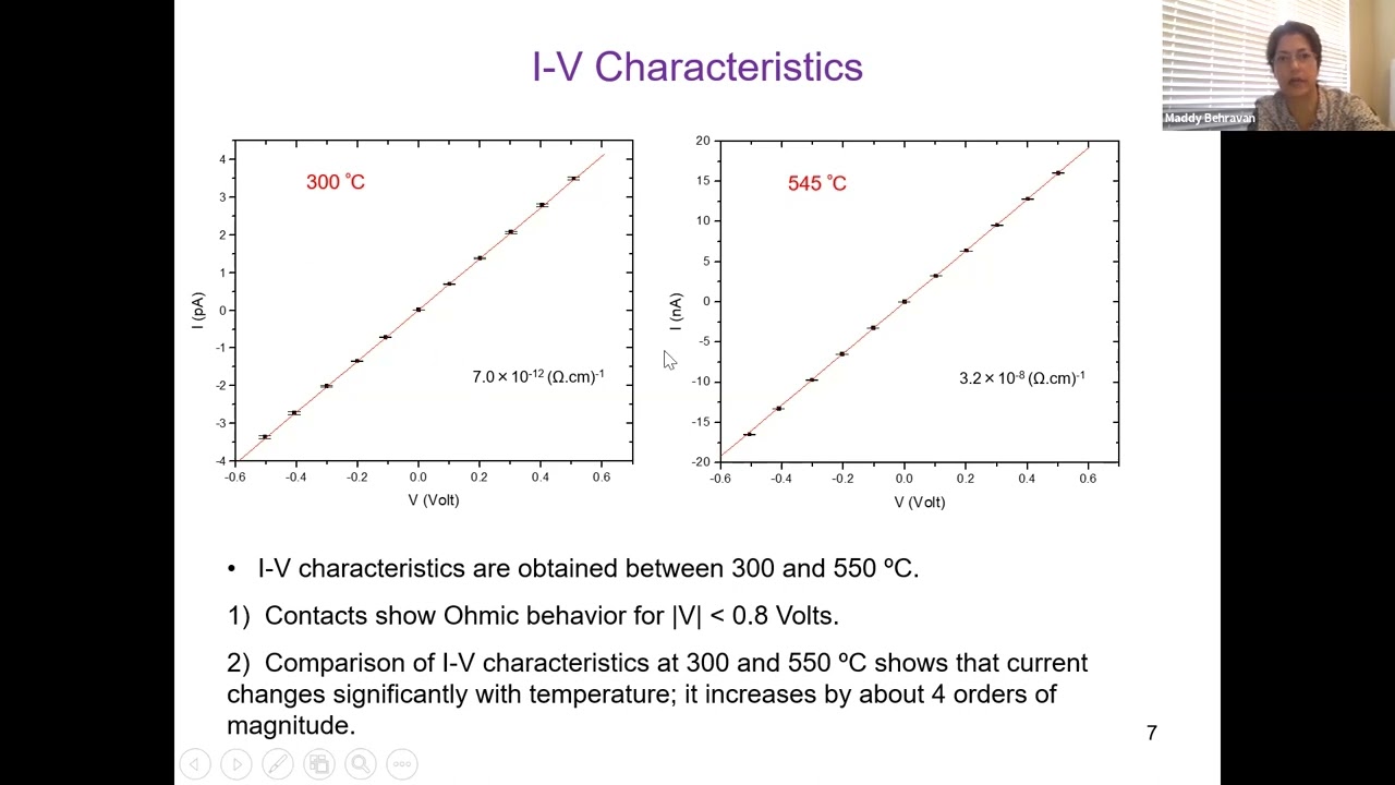 ELECTRICAL CONDUCTIVITY AND ACTIVATION ENERGY OF HETEROEPITAXIAL DIAMOND