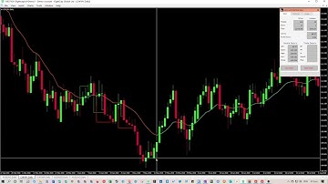Forex Backtest of the Composite Fractal Behavior (CFB) Indicator on CHFJPY