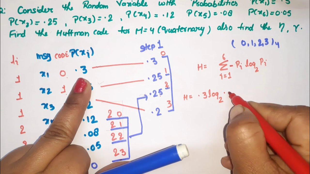 Unit 5 L 4.3 | Huffman code | Huffman Quaternary Codes | Huffman Coding ...