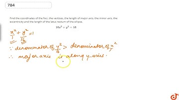 Find the coordinates of the foci, the vertices, the length of major axis, the minor axis, the ec...