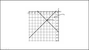 Question 04 Digital SAT Practice Test 10 Section 2 Math Module 2 Easy