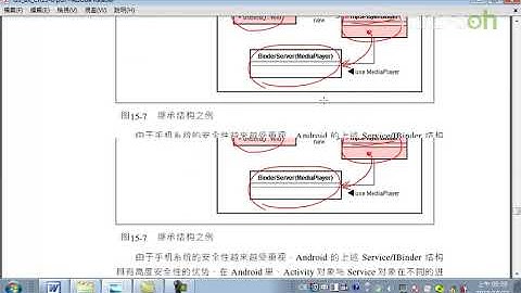 Android面向对象技术-60.继承与委托_c