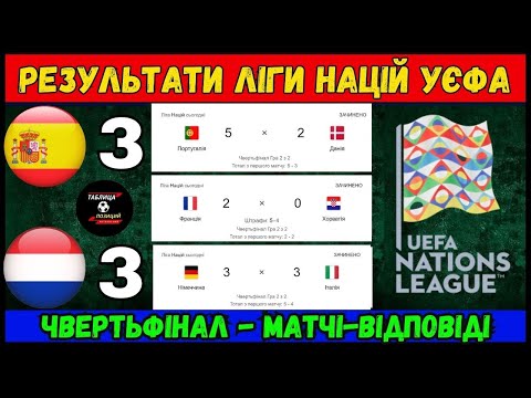 Як знайти результати турнірів Duffspin Casino: покрокова інструкція