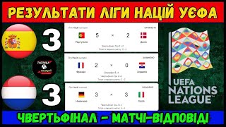 ЛІГА НАЦІЙ УЄФА. ЧВЕРТЬ ФІНАЛ – МАТЧІ-ВІДПОВІДІ - РЕЗУЛЬТАТИ МАТЧІВ