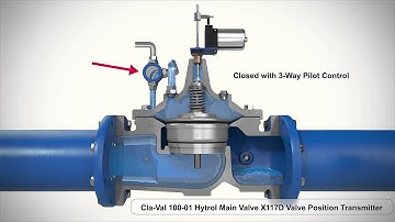 Cla-Val 100-01 Valve & Valve Position Transmitter 3D Animation